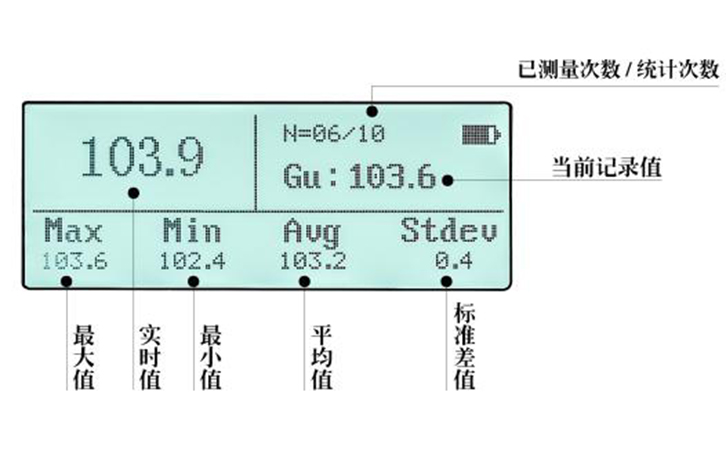 智能統(tǒng)計(jì)功能