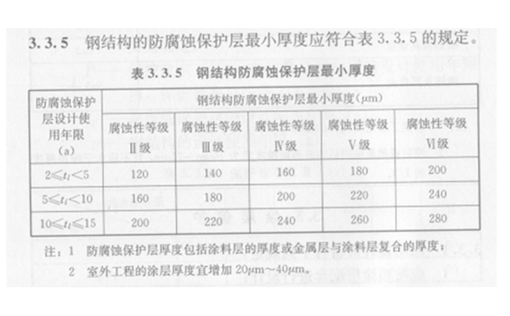 鋼結構防腐涂層厚度規(guī)定