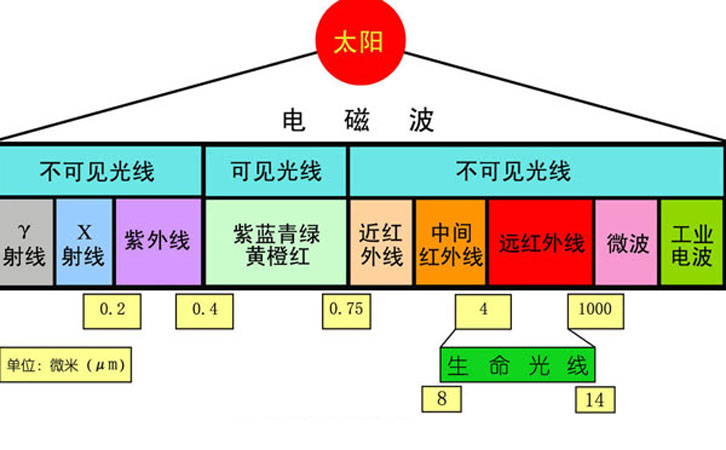 太陽光譜圖