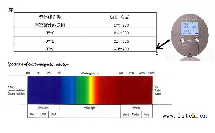 紫外線(xiàn)光譜圖