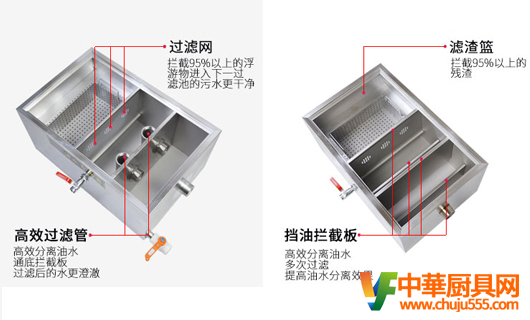 什么是廚下型油水分離器？