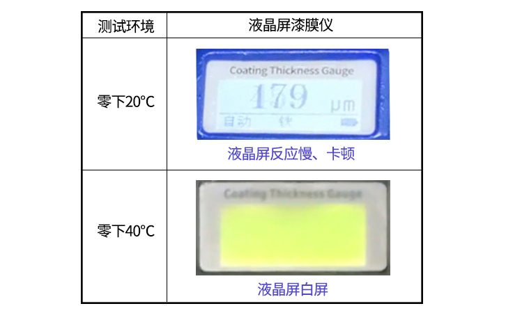 液晶屏顯示的漆膜儀